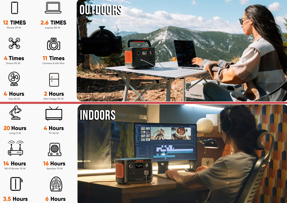 Jackery Explorer 2024 Portable Power Station